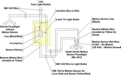 exterior round junction box for flood light|led flood light wiring diagram.